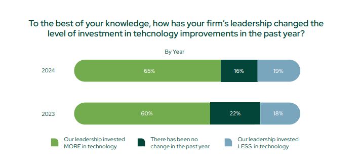 actionstep firm leadership changed graph