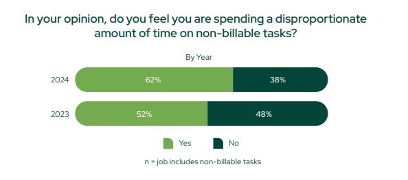 actionstep non billable tasks graph