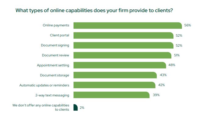 actionstep online capabilities firm graph